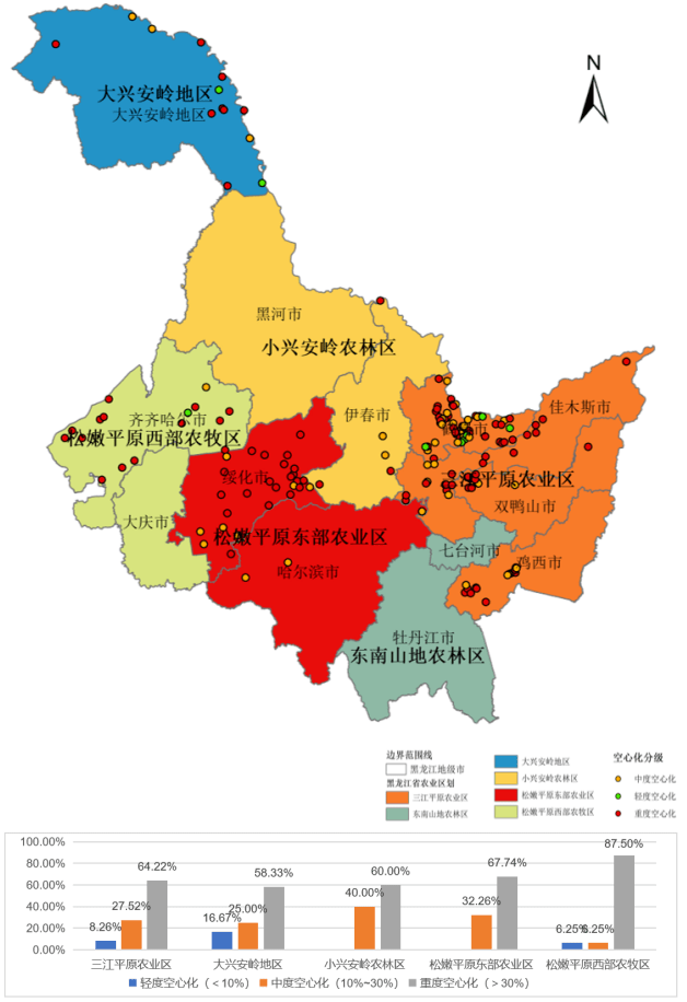 張遠景:黑龍江省鄉村空心化特徵及實用性村莊規劃研究 | 學術季_人口