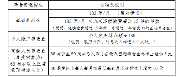 2021年睢宁人口_睢宁李集2020年规划图