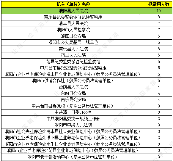范县人口有多少2021_范县到聊城几点有车