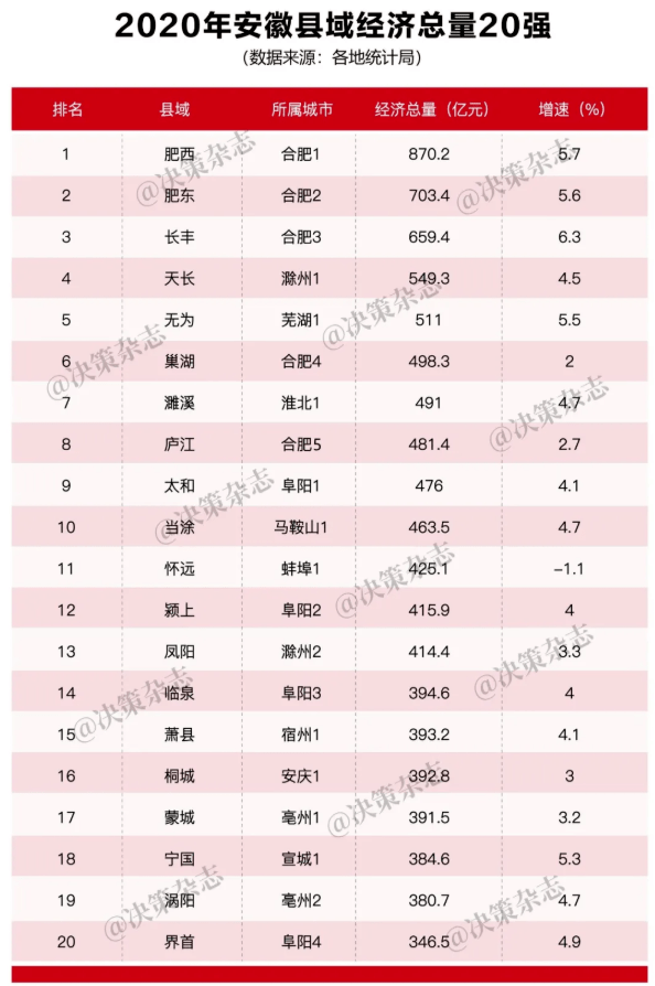 怀远县gdp_怀远县地图(2)