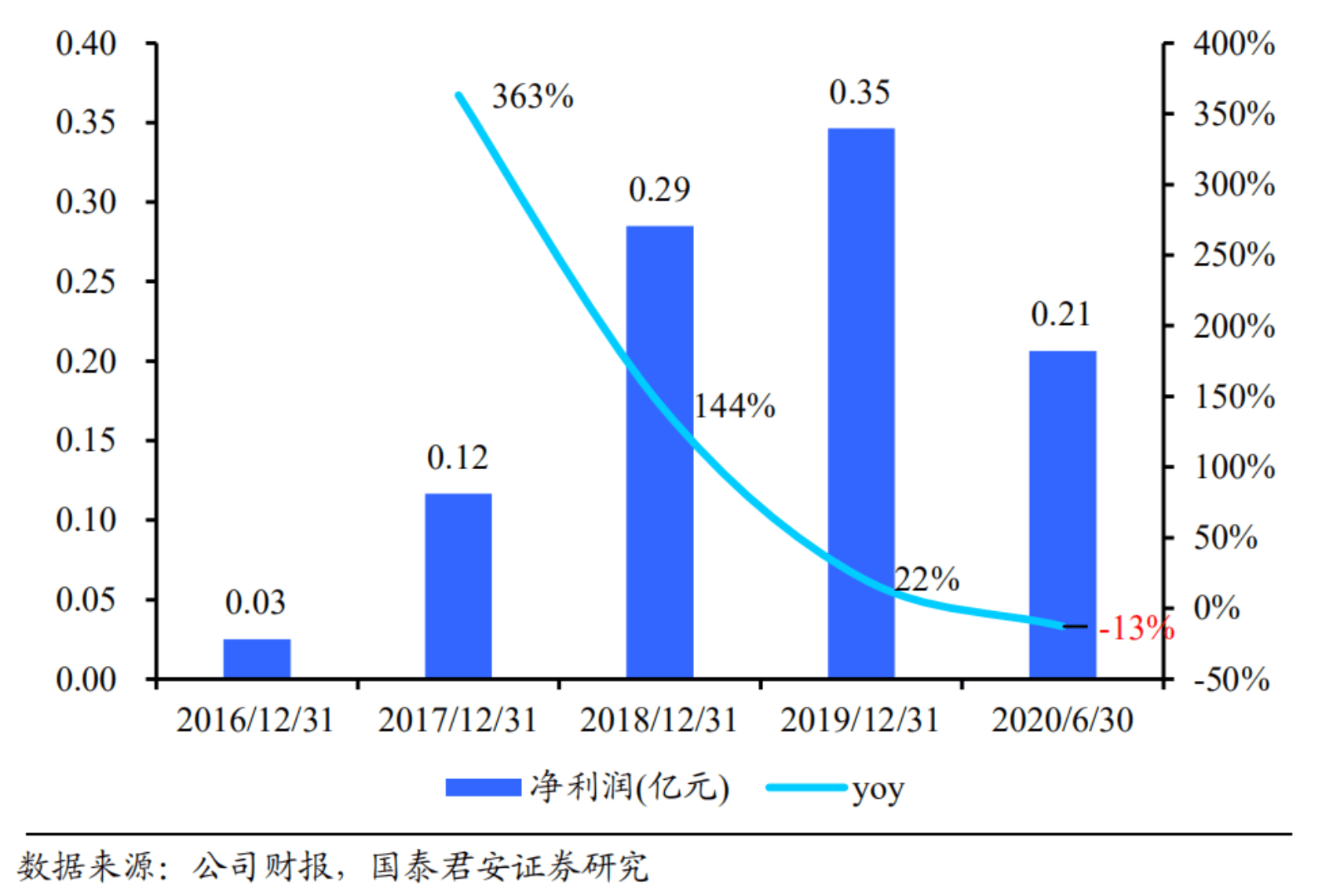 攸县gdp430亿_来了 澄海2018GDP数据,全市排名在...