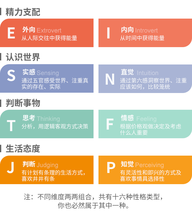 星座性格测试题目 71066a6e75a948859d9763baf4050591.png
