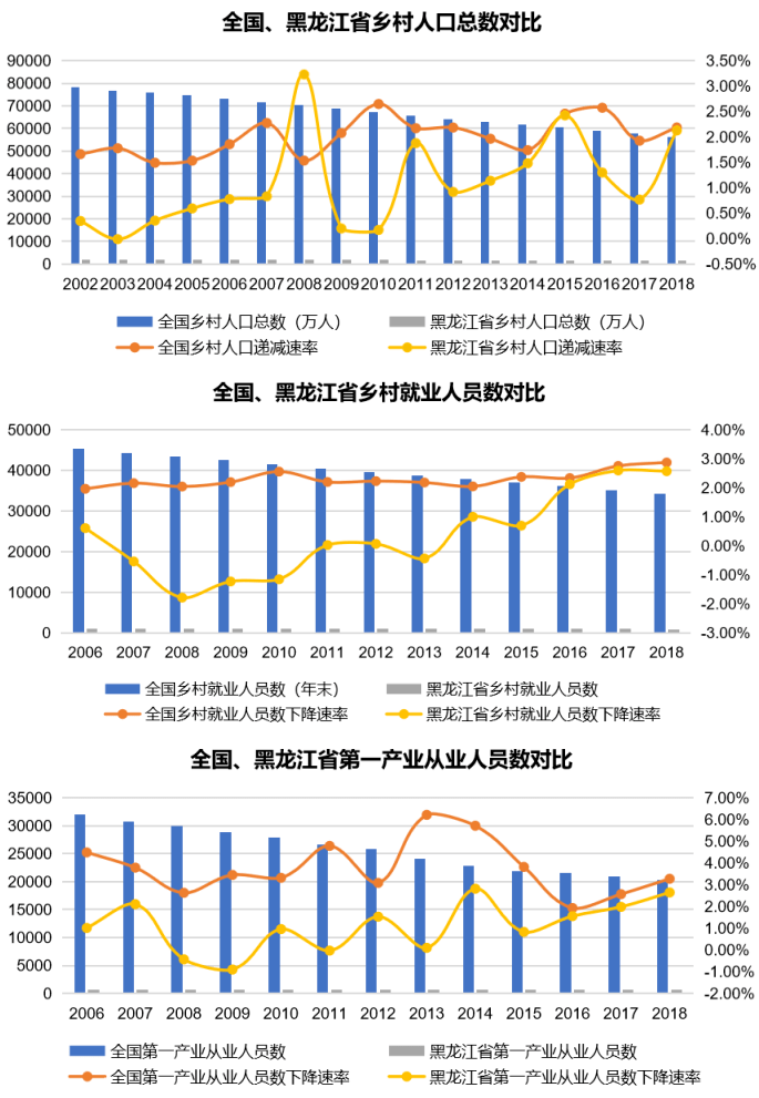 大兴安岭人口变化_大兴安岭地图