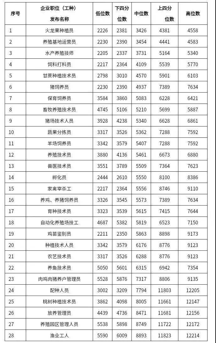护查人口_人口普查图片