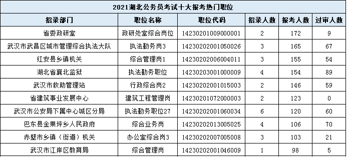 汉川市人口比例_汉川市新城区规划图(3)