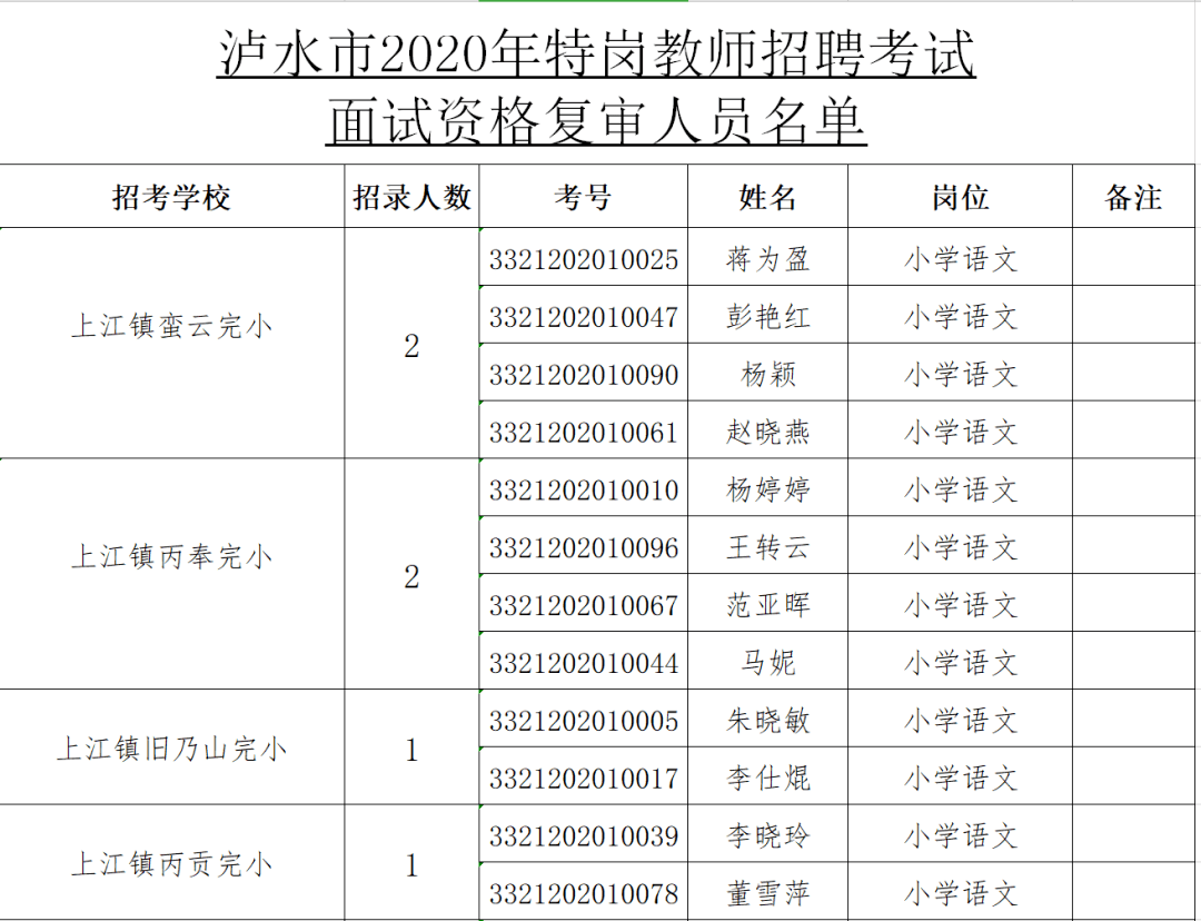 云南人口2021总人数_云南人口密度分布图(2)