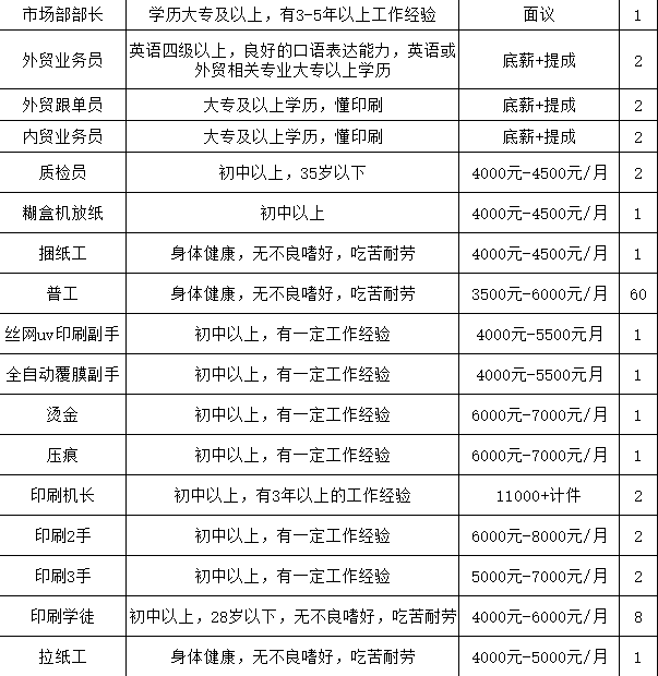 招聘岗位01浙江嘉盛印务有限公司