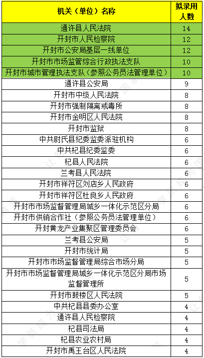 开封市人口2021多少人