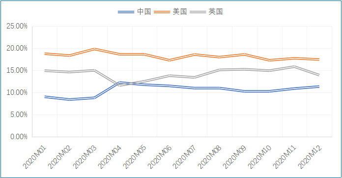 江苏2020年GDP溢出问题_解决问题图片(2)