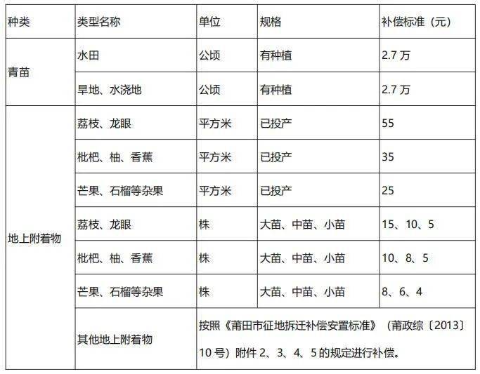 产权人口合并安置_人口老龄化图片(2)