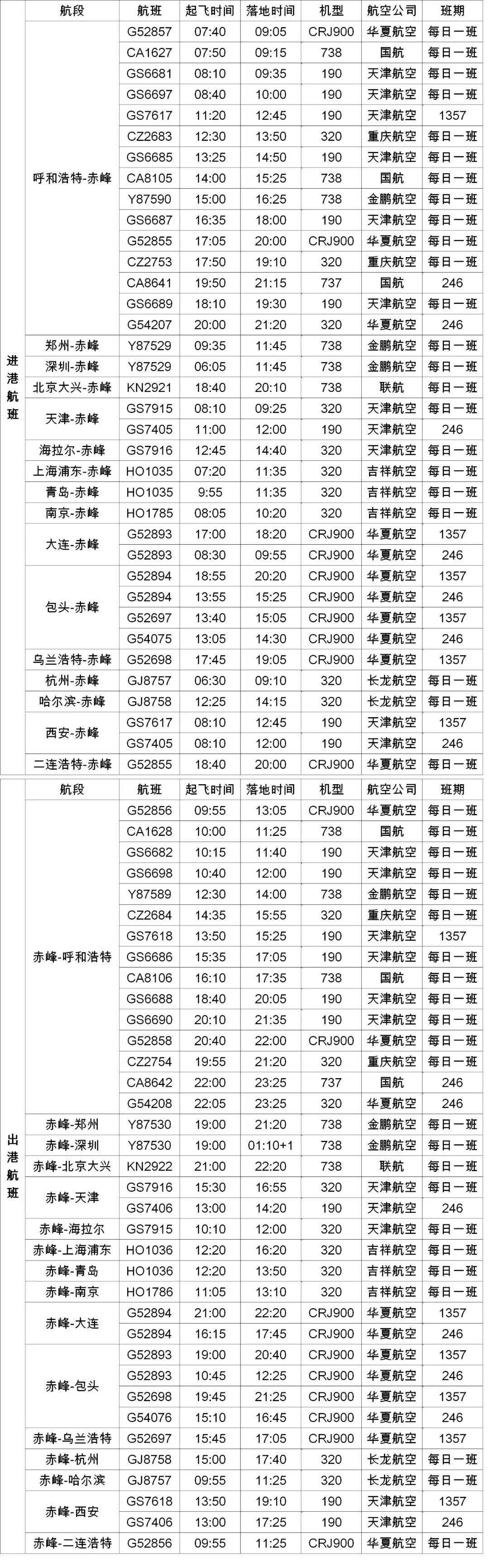赤峰机场航班时刻表