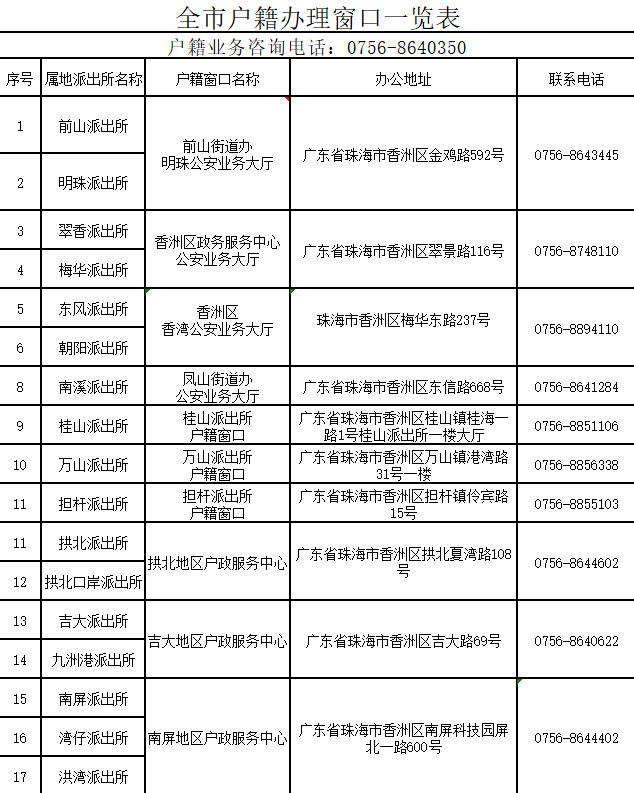 表口人口_常住人口信息表(3)