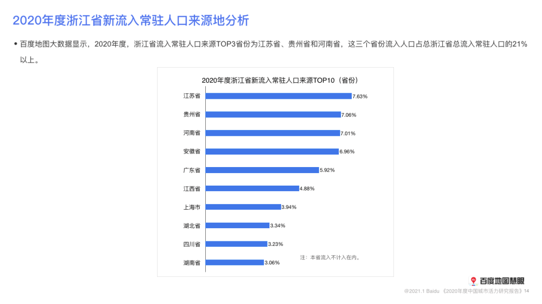 杭州人口净流入 2020_杭州西湖图片(3)