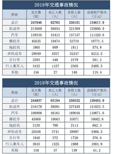 中国每天有900多人因车祸死伤想保命记住这5点