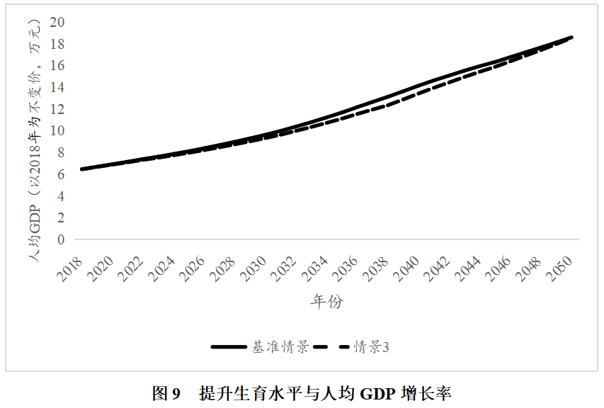 社会福利与人均gdp_一文读懂 真正的高 福利国家