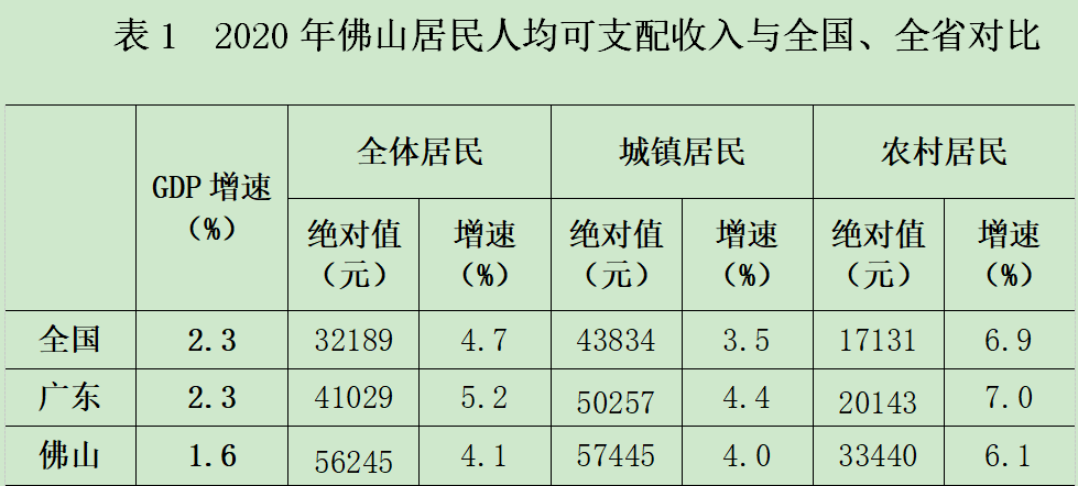 佛山 人均收入_佛山地铁(2)