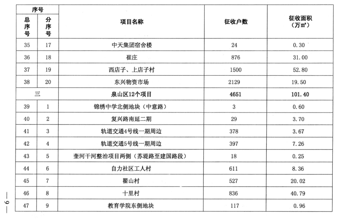 2021年徐州市各县gdp_1998年徐州市地图