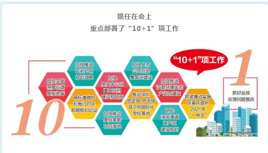 2021石岩街道gdp_东莞各镇街15年GDP排行