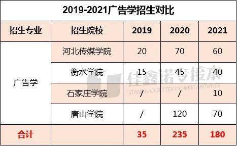 汉语国际教育排名_汉语国际教育(3)