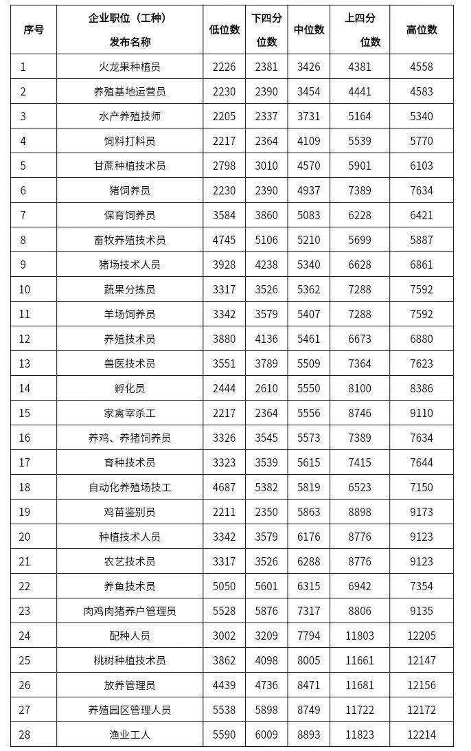广西人口排名2021_广西人口分布图