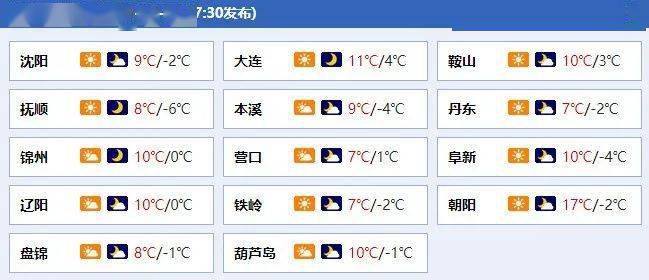 【天气预报】@海城人 冷空气又又又来了!