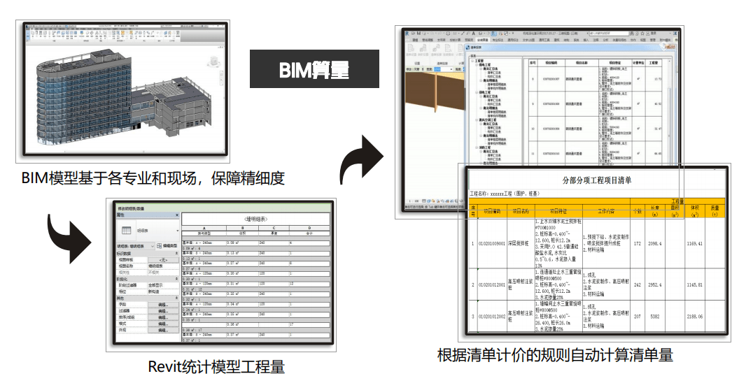 衢州市某医院项目总投资降低3全过程工程咨询bim咨询服务模式的展现