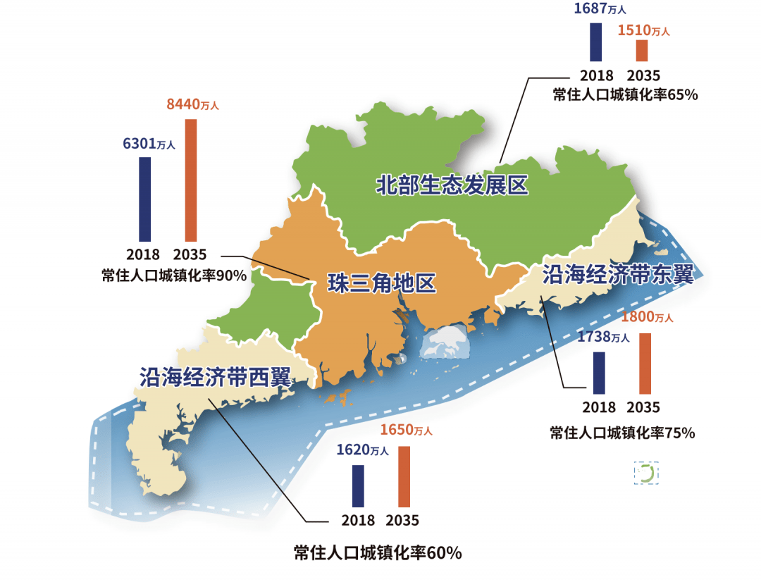 东莞常驻人口_广东省人口发展(3)