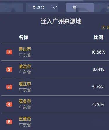 清远外来人口_清远常住人口396万人,十年增长27万