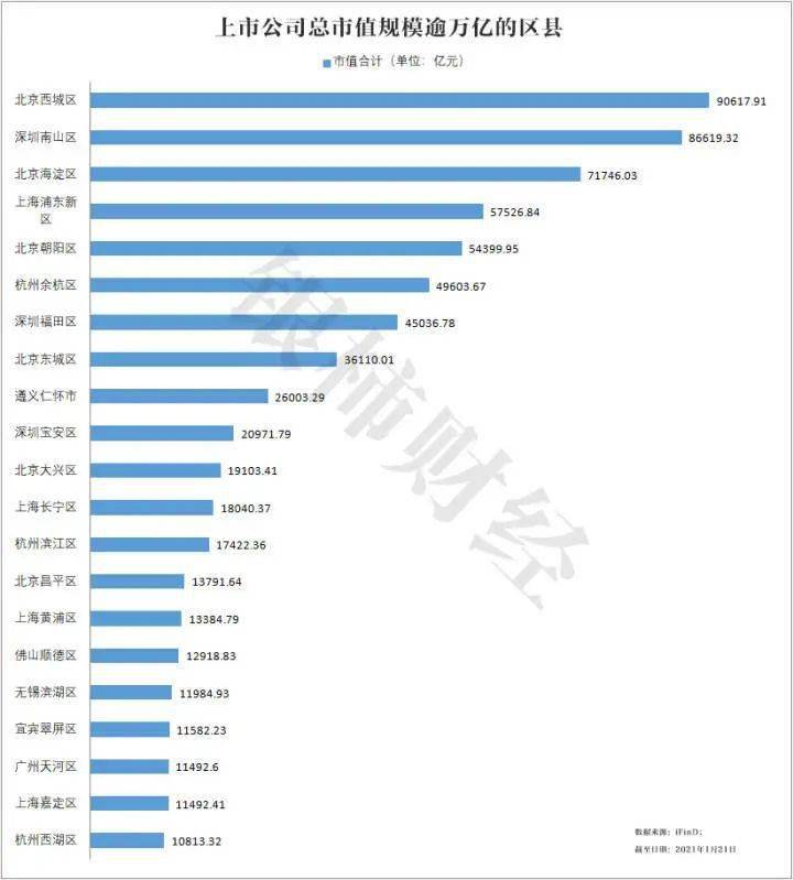 2020年上市公司总GDP产值_2020年中国gdp