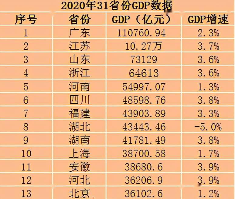 2020全国贫困县gdp排名_2020年,中国内地各省市GDP排行榜(3)