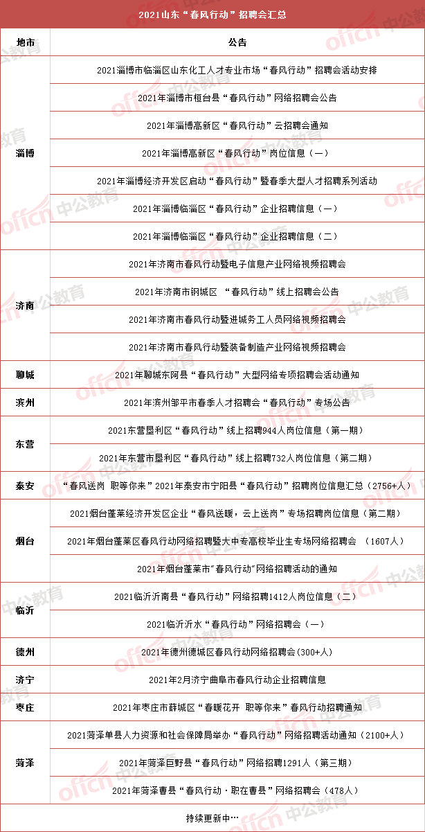 淄博新增就业人口_淄博职业学院宿舍