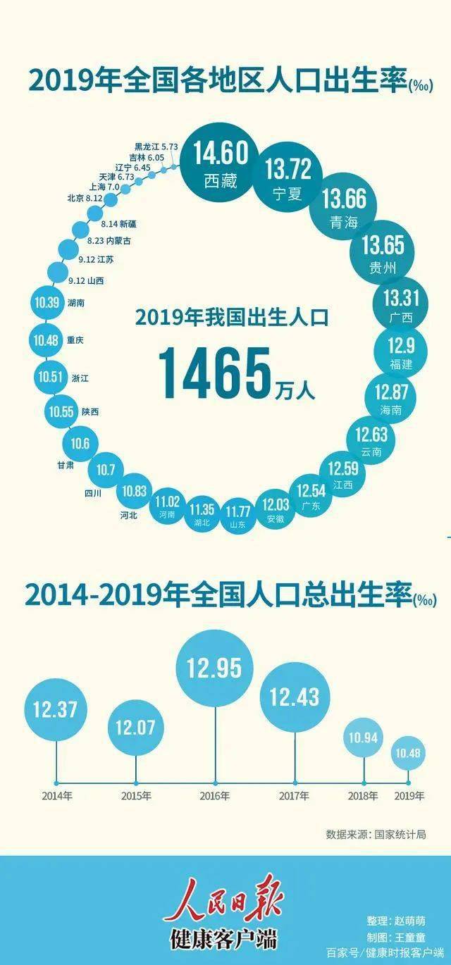 吉林市年末常住人口_常住人口登记卡