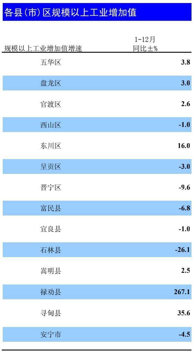 资阳各县2020GDP_2020年度台州各县市区GDP排名揭晓,临海排在(2)