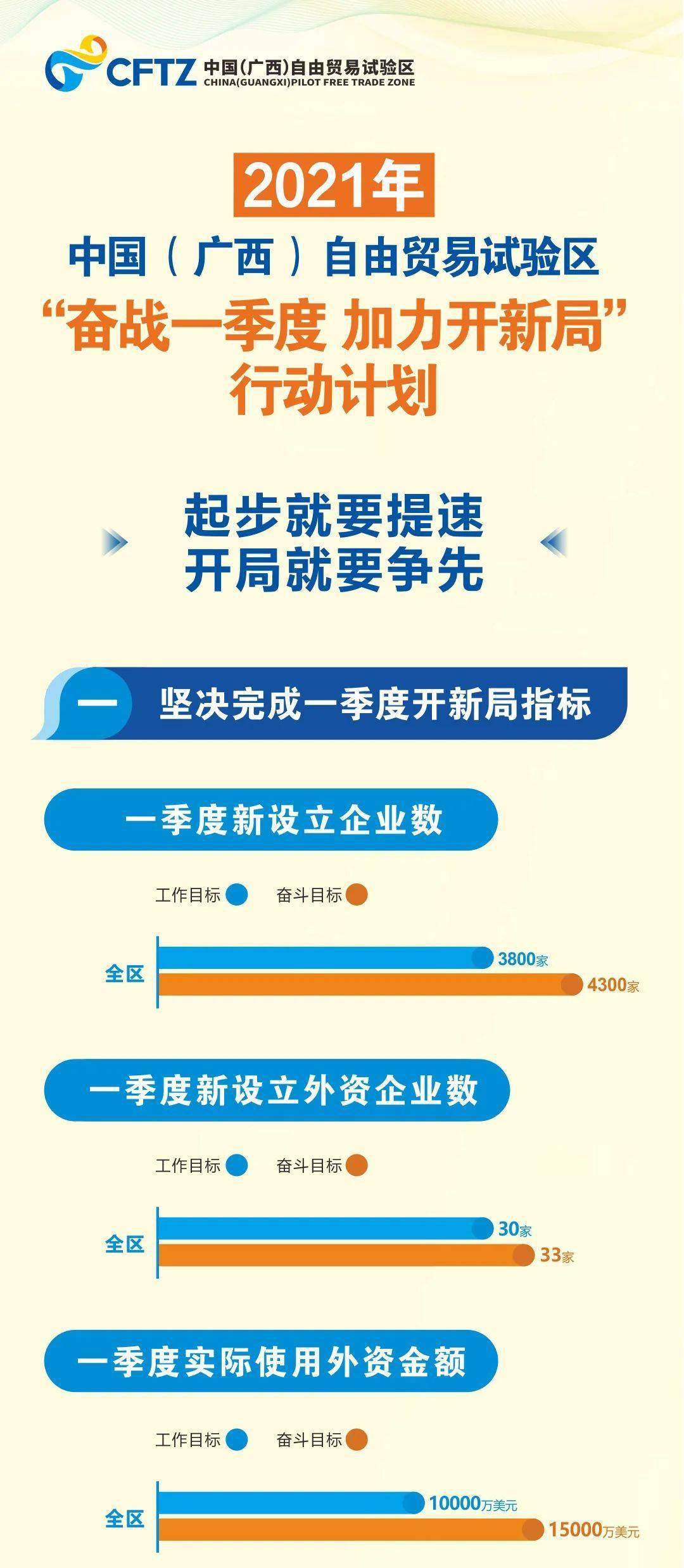 2021年广西一季度gdp_2020广西14市gdp(3)