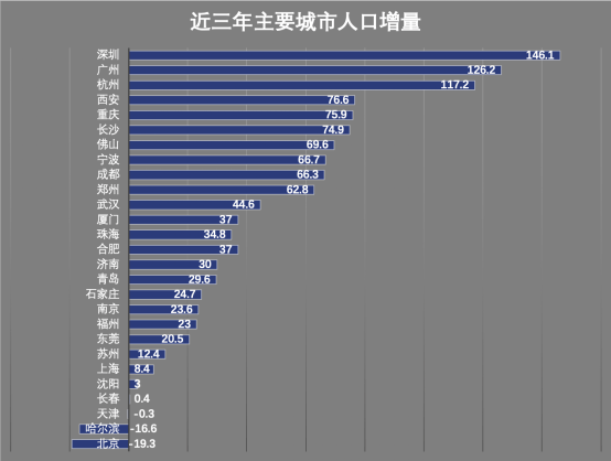 2021春节深圳人口_深圳地铁图2021