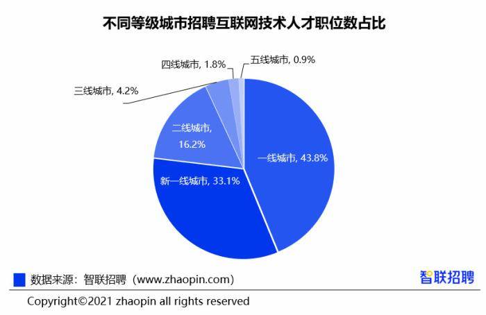 招聘互联网_互联网招聘图片(3)