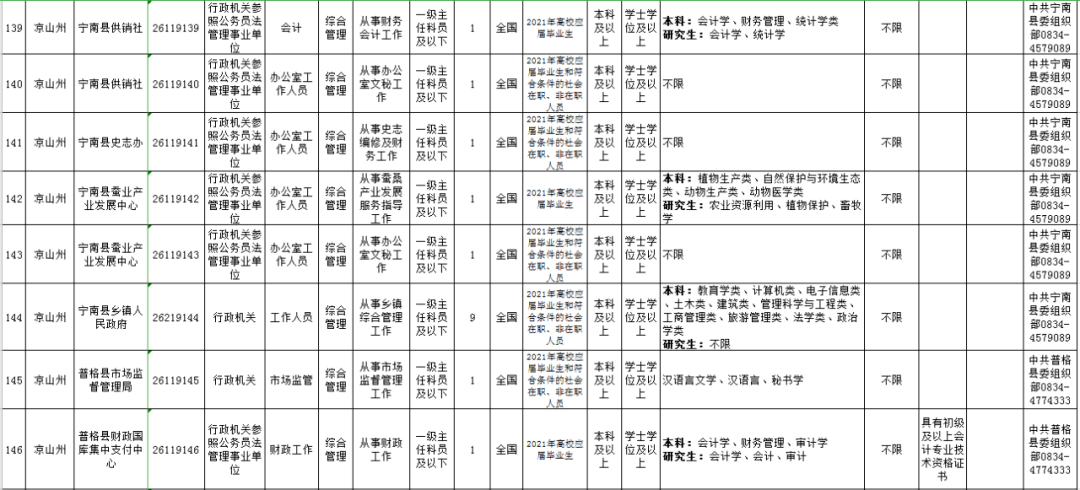 廖盛泰公人口多少_全球最大的公开人脸数据集 清华大学 芯翌科技联合发布