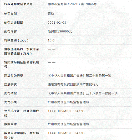 廣州市海珠區工商行政管理局 2021年 月 日