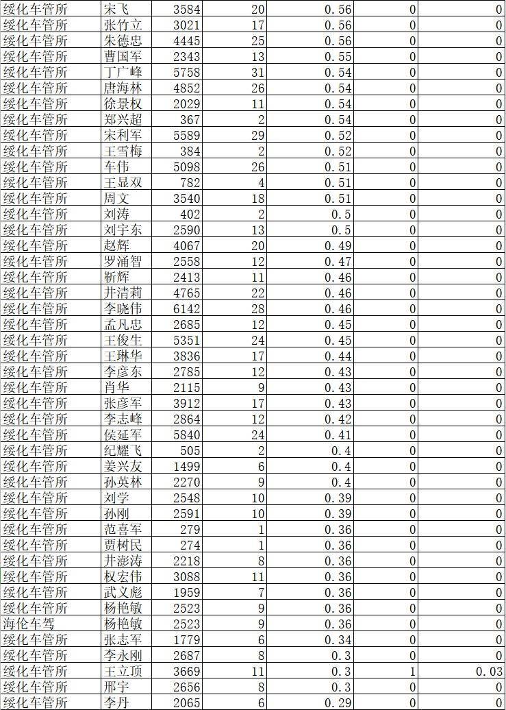 绥化市排名_绥化市地图(2)