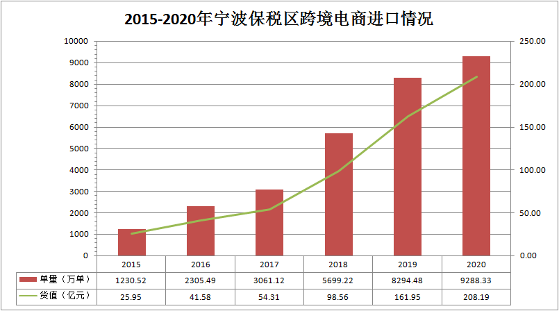 宁波保税区2020年GDP_GDP年增20 滩涂上崛起的宁波保税区25岁了