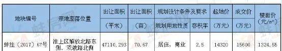 蚌埠市区人口2021_2021年蚌埠经济开发区城市社区工作者招聘125人公告(2)