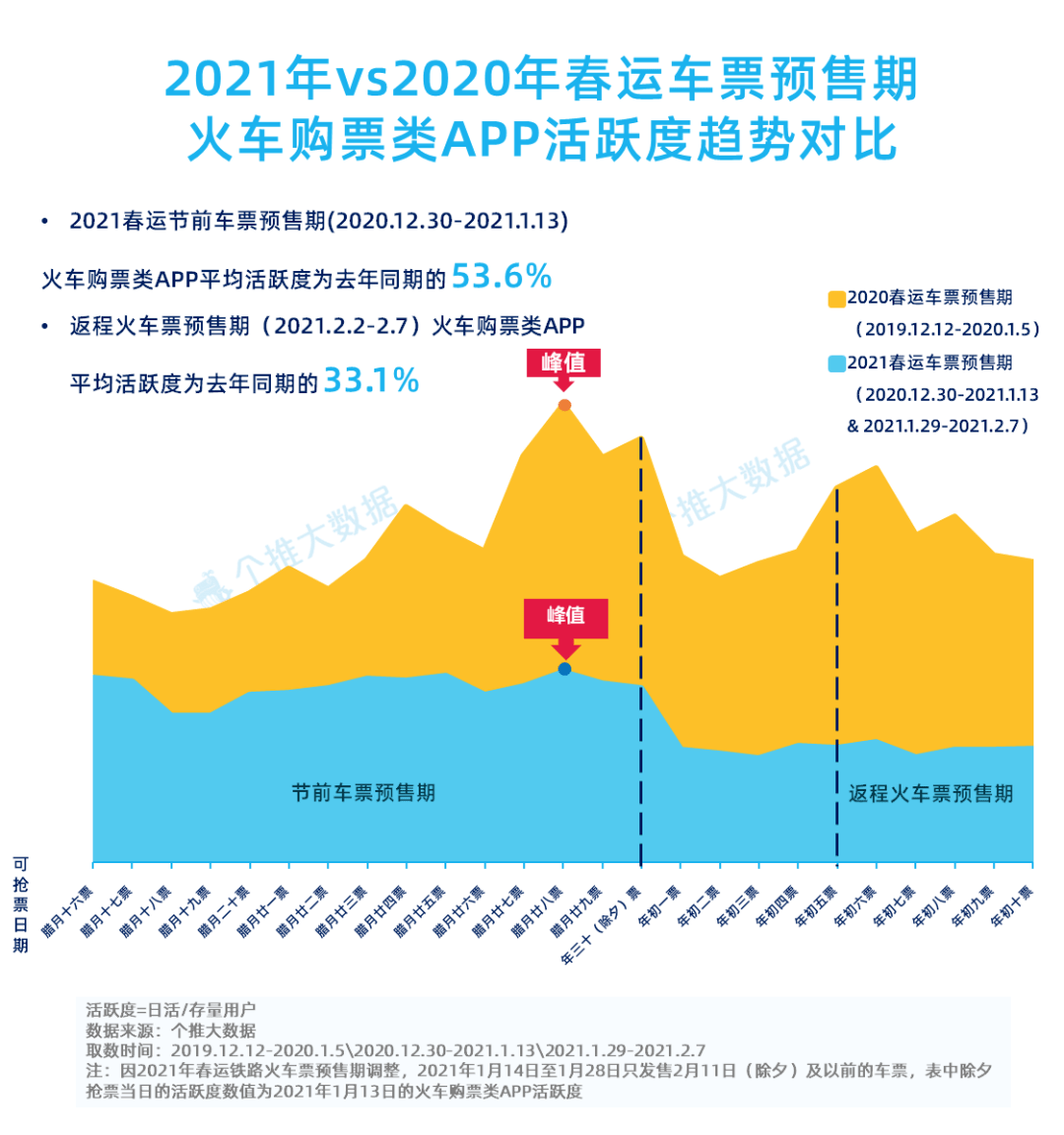 2021苏联人口_人口普查(3)