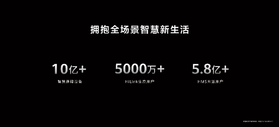 HarmonyOS|超250万人排队，华为Mate X2终于来了！
