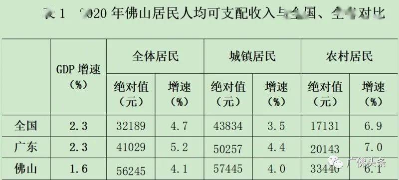 顺德 人均收入_顺德地图