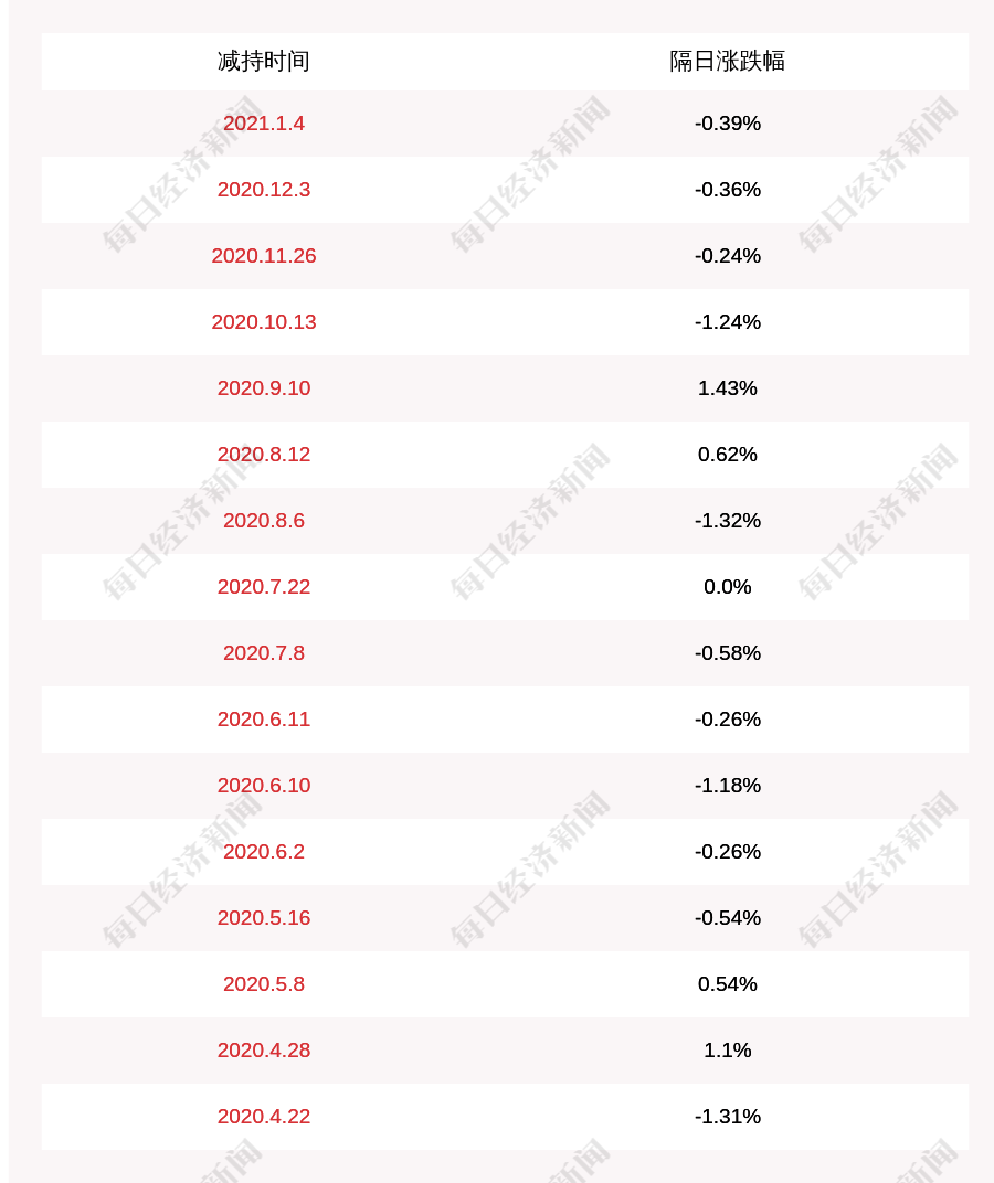 超过四位数的人口有哪些地方_景点有哪些地方(2)