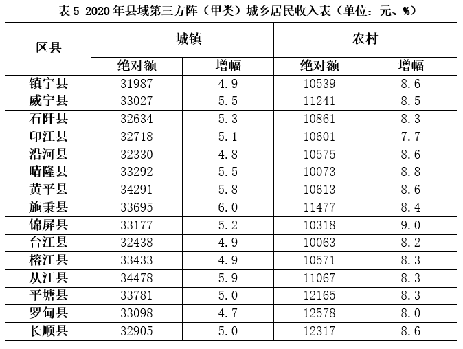 2020年榕江县GDP_榕江县2020年规划图