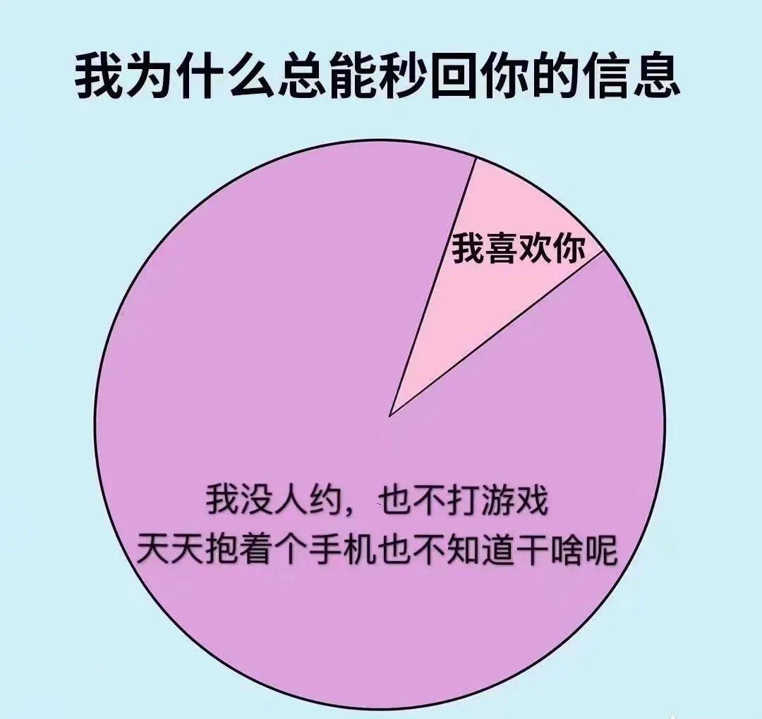 没有秒回=不在乎你?_信息