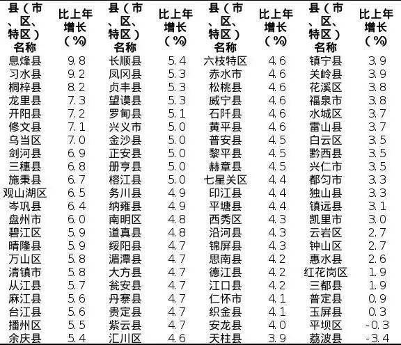 大方县gdp_大方县地图