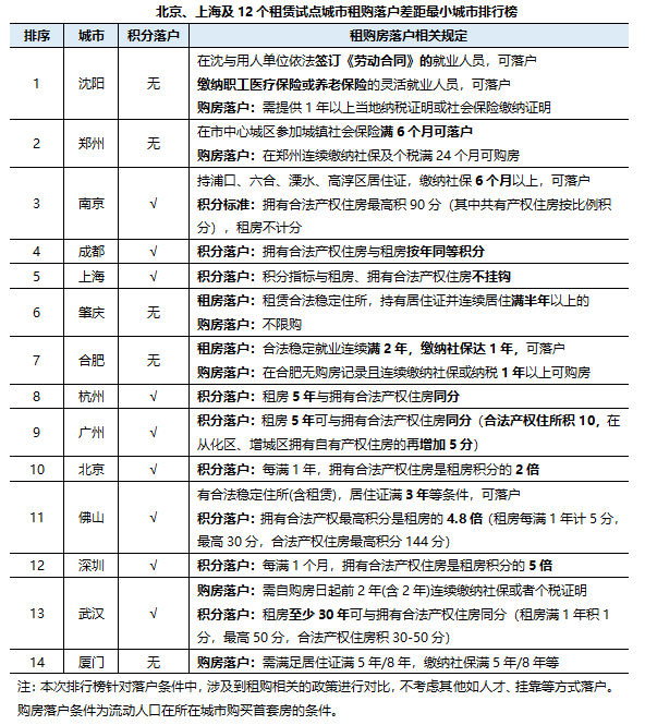 沈阳人口有多少_沈阳市最新人口数量出炉 主城区人口近750万(3)