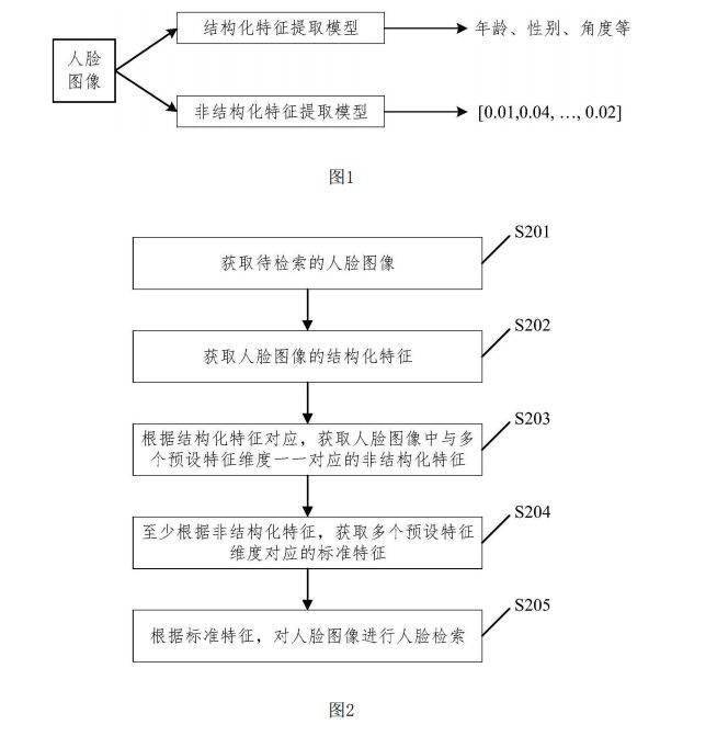 处理人口特征_污水处理厂(2)